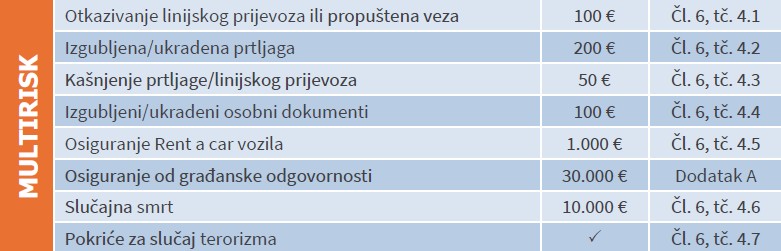 multirisk-hr-pokrica